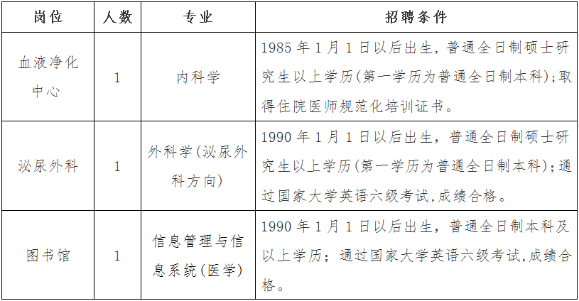 淮安市最新招聘信息概覽