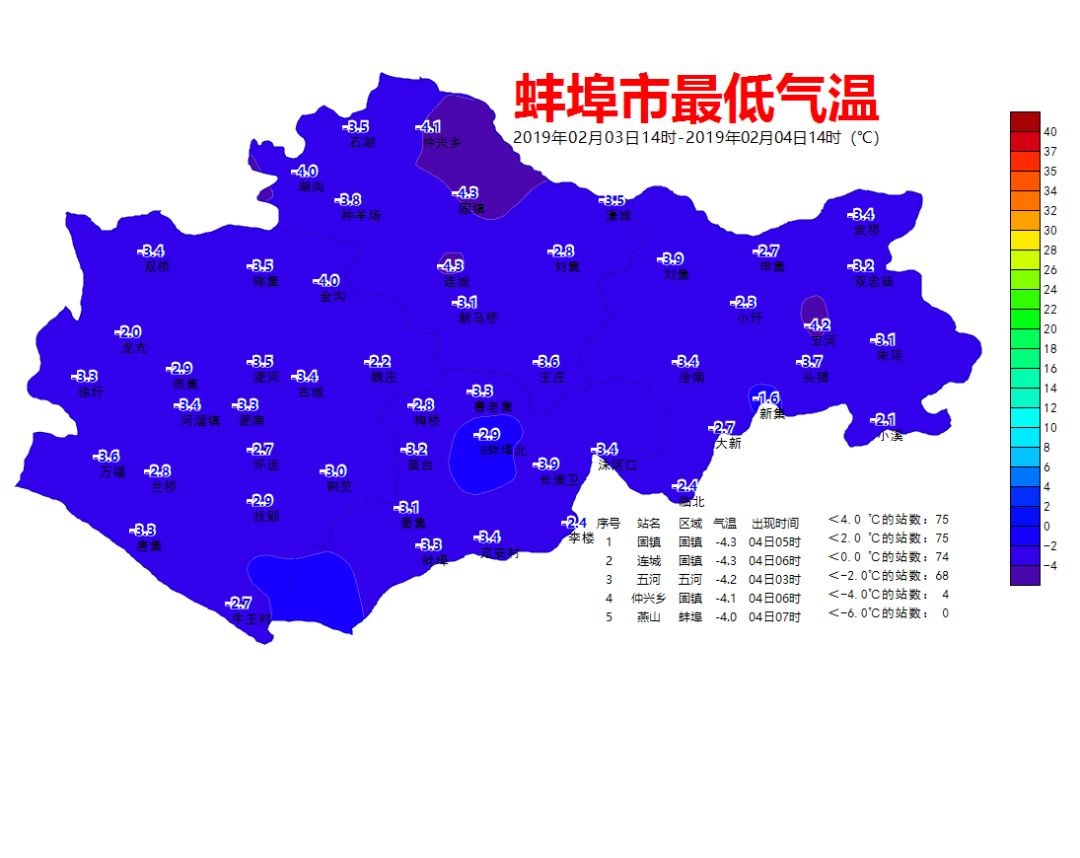 最新蚌埠天氣及其對生活的影響