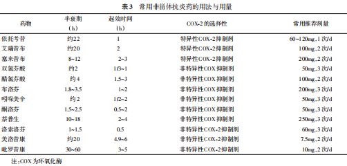 最新痛風診斷標準概述