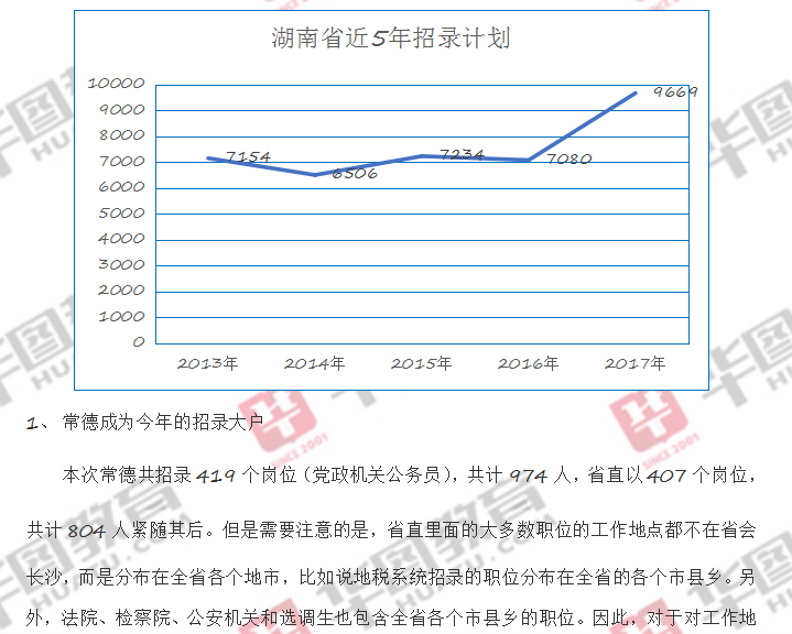 湖南最新招聘動態及行業趨勢分析