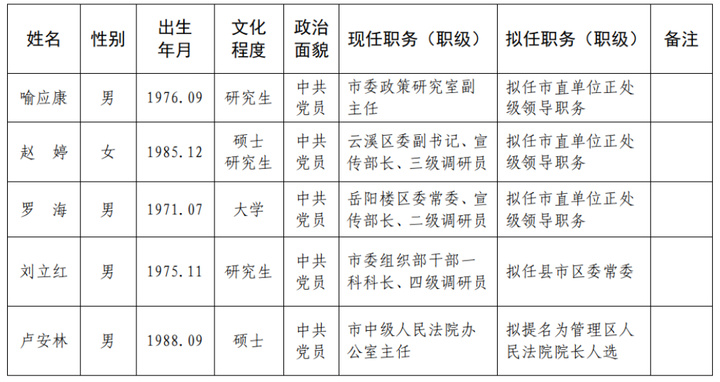 岳陽最新人事任免概覽