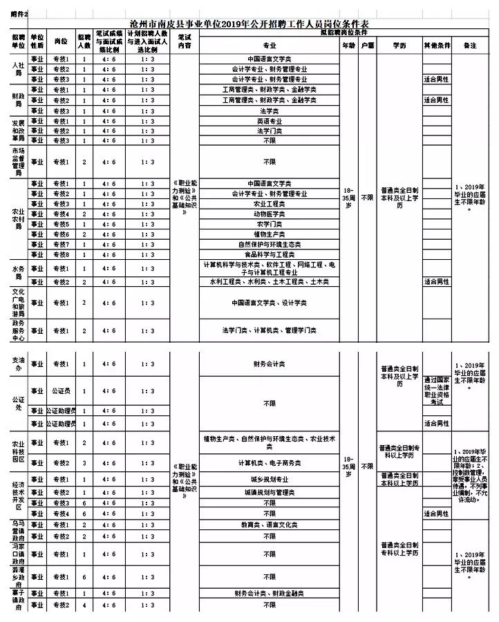 南皮最新招工信息詳述