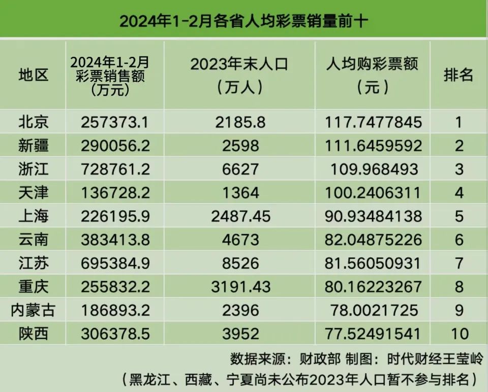 揭秘未來之彩，香港港六彩票開獎號碼預測（2024年展望）