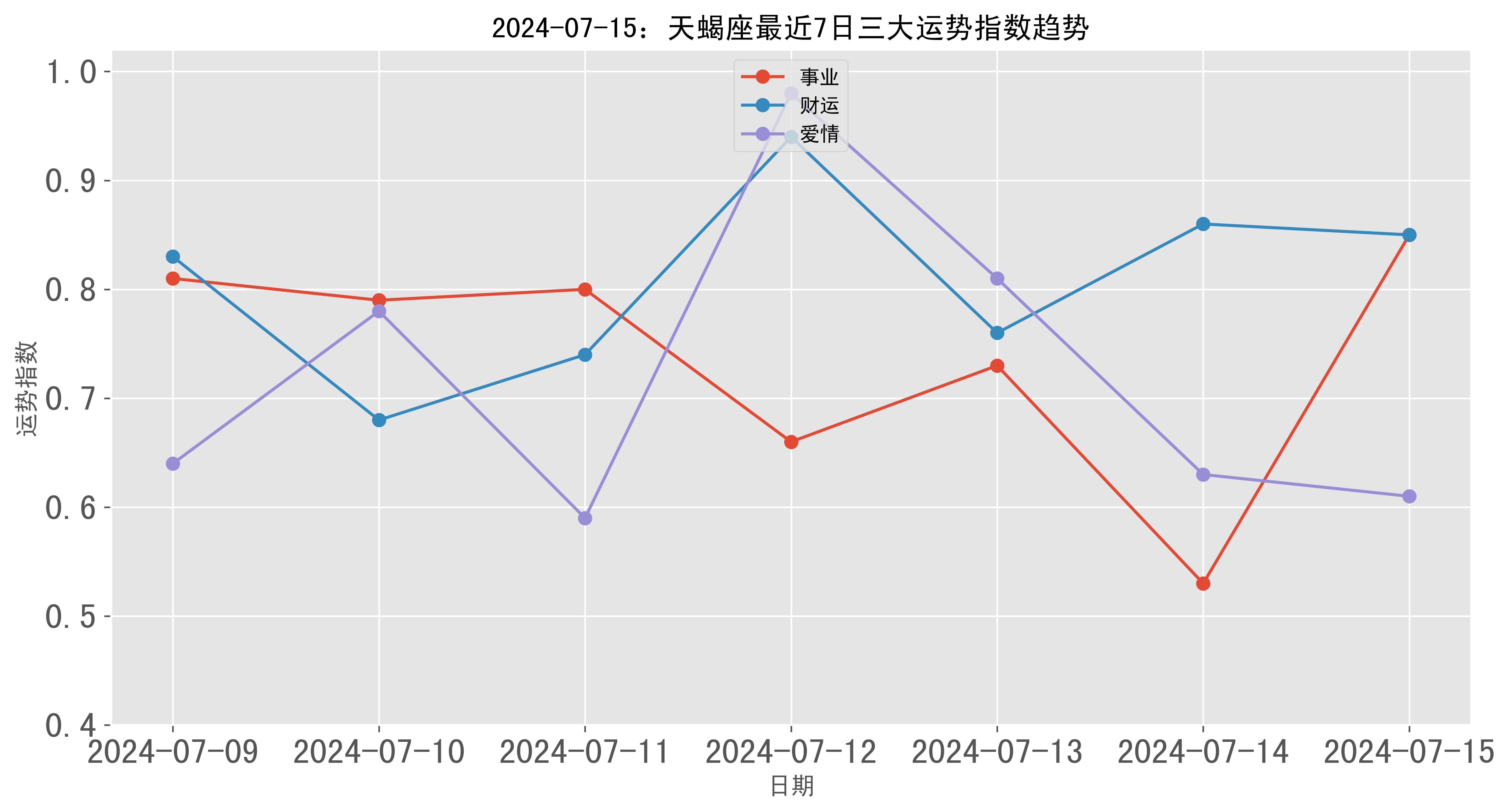 探索2024天天彩，全年免費(fèi)資料的深度解析