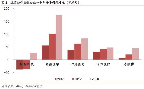 新奧資料免費期期精準，助力行業發展的信息寶庫