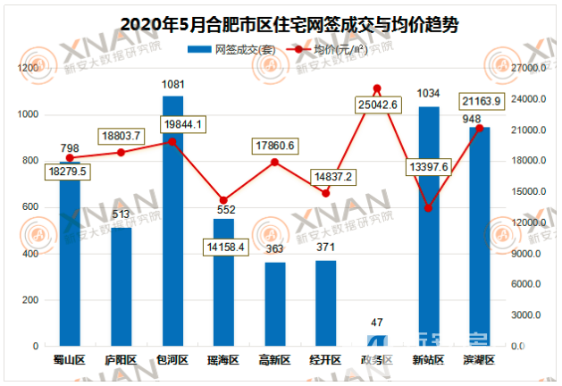 合肥市房價最新樓盤動態分析