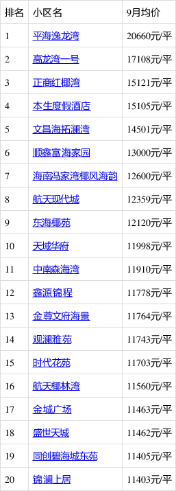文昌房價走勢最新消息，市場分析與預測