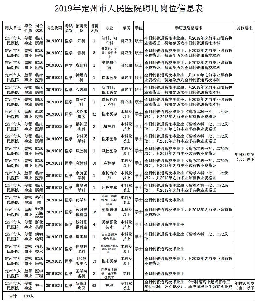 定州百姓招聘信息最新——探尋職業發展的黃金機會