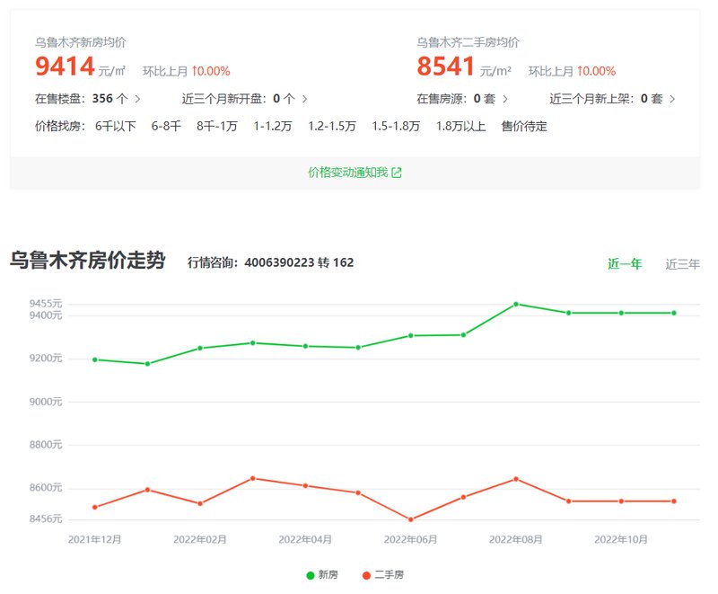 烏魯木齊萬達最新房價動態，市場走勢與購房指南