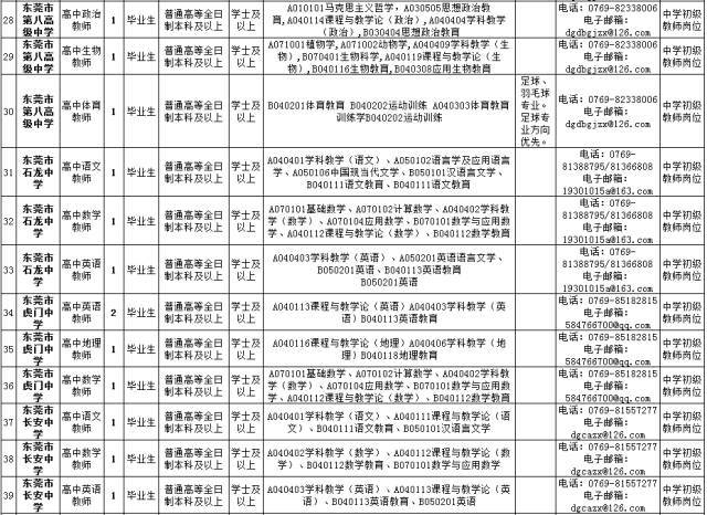 東莞最新教師招聘信息概覽