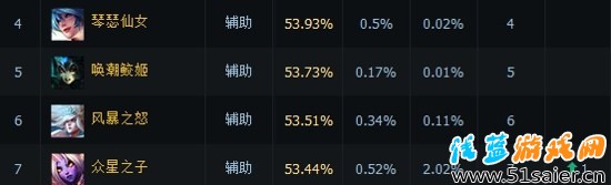 輔助風(fēng)女出裝順序最新解析