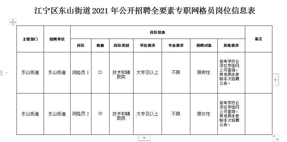 東山招聘網最新招聘動態，職業發展的無限可能