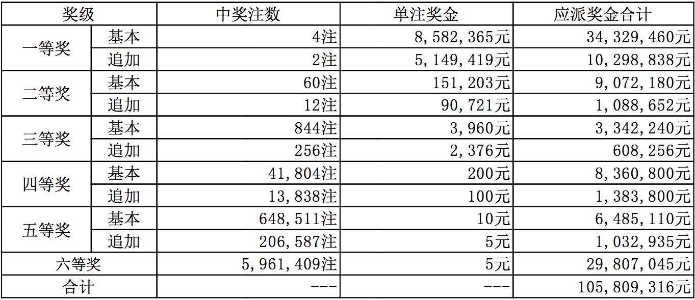 揭秘新澳開獎記錄，探尋未來的幸運之門