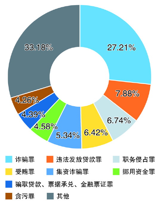 澳門天天開彩正版資料與犯罪問題探討