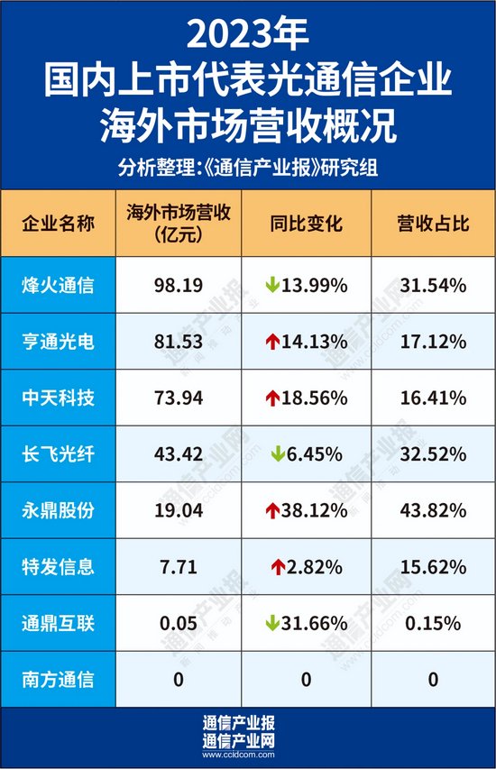 蒼茫星帝 第15頁