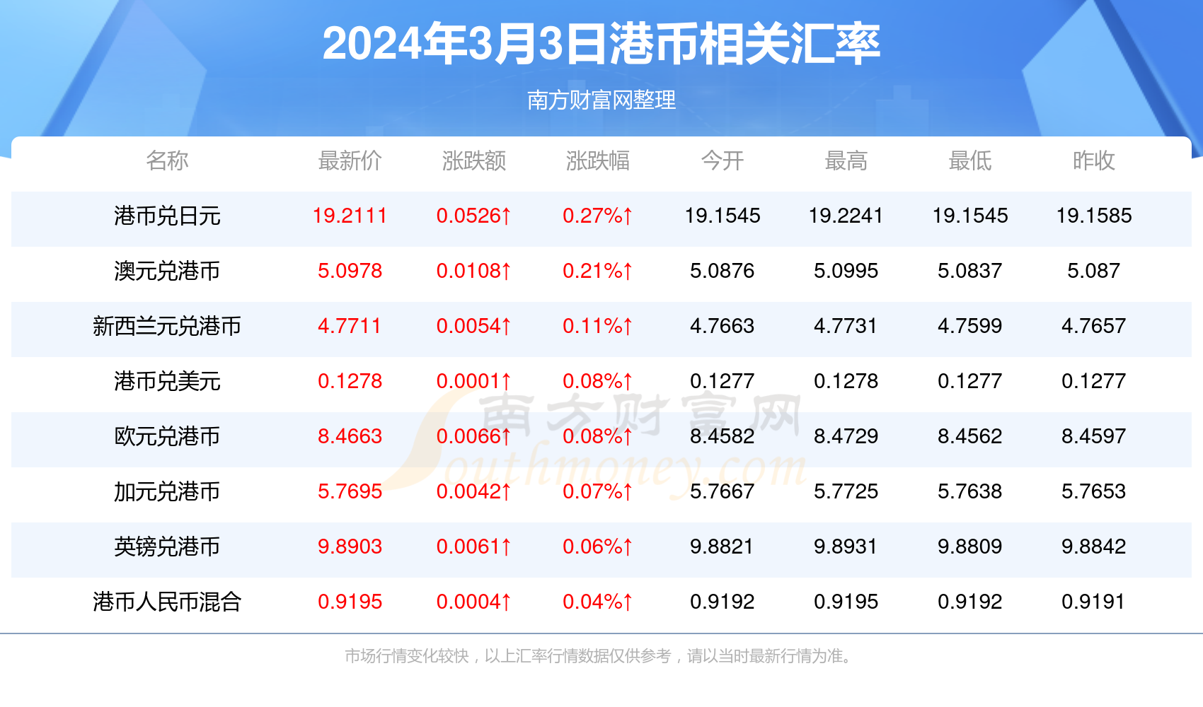 探索香港，2024年全年免費資料一覽