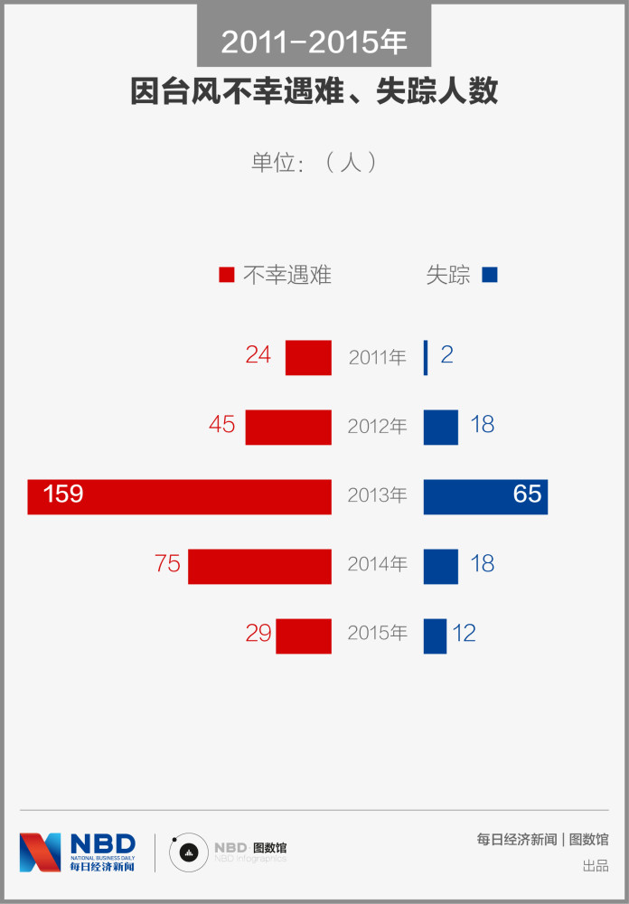 赤羽戰(zhàn)王 第16頁