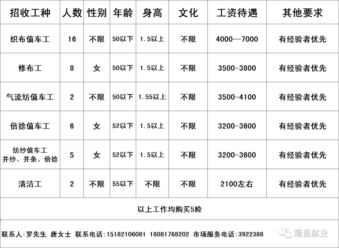 南京縫紉工最新招聘，職業發展與機遇探尋