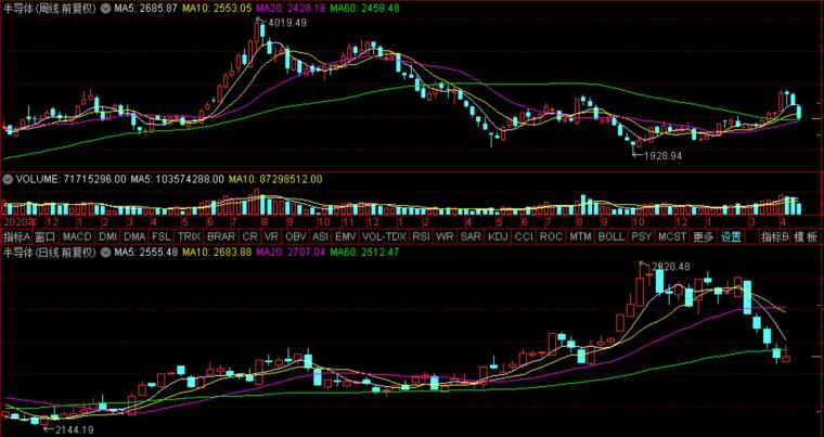雙色球最新走勢圖表分析，揭秘未來走勢的預測與策略（附圖表分析）