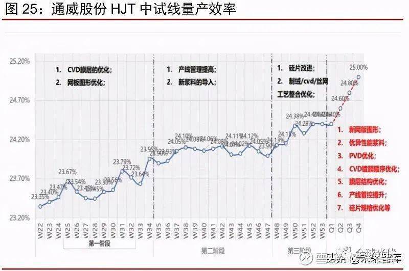 綠湖國際城最新進展報告
