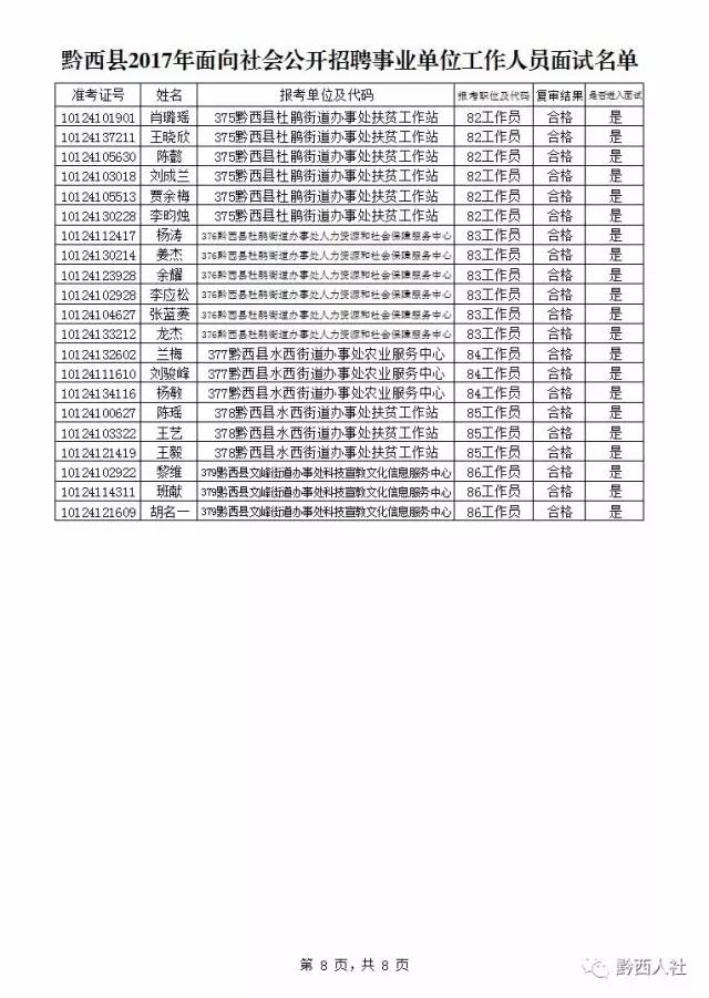 黔西縣招聘網最新招聘動態深度解析