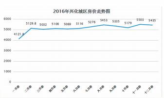 興化二手房最新出售，市場概況與購房指南