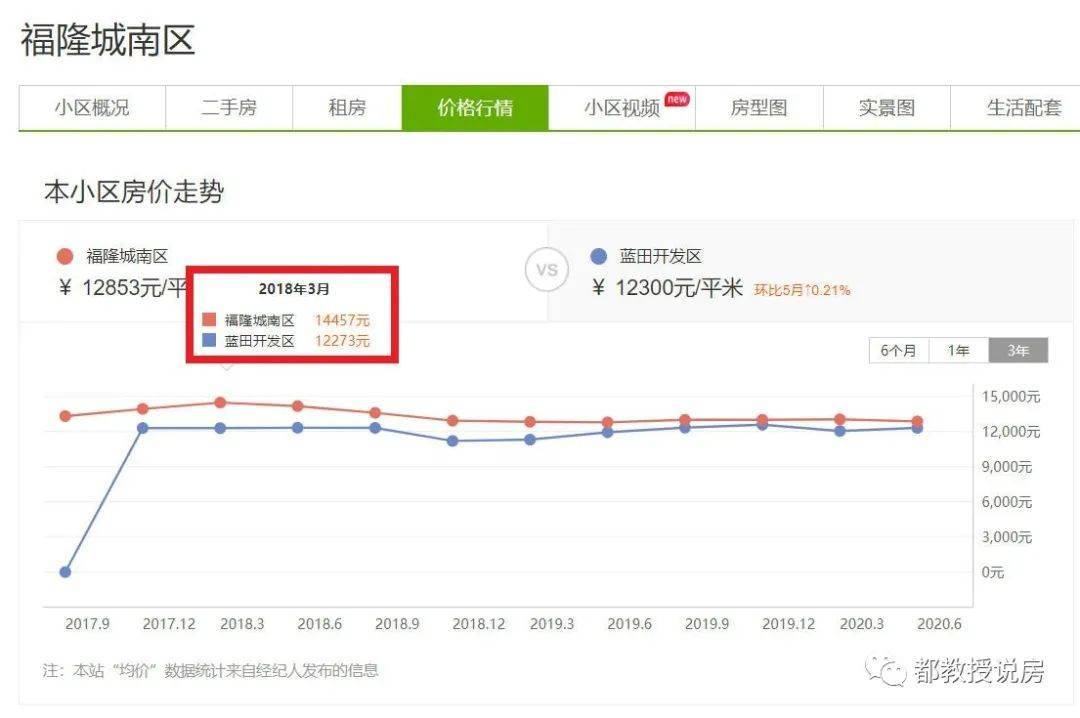 最新漳浦二手房急售市場分析