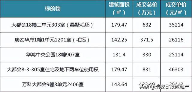 最新瑞安二手房急出售，市場現狀、購房指南與未來趨勢分析