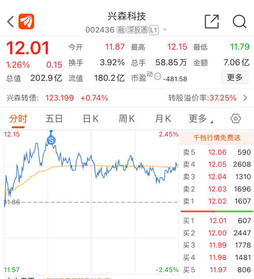 興森科技股票最新消息深度解析