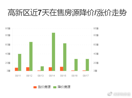 最新仙桃二手房急售，市場(chǎng)趨勢(shì)、購(gòu)房指南與投資建議