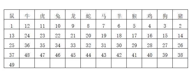香港二四六開獎免費結果一網打盡