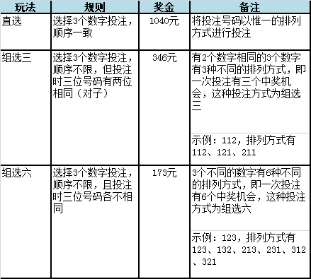 關于澳門一碼中精準一碼的投注技巧分享的文章