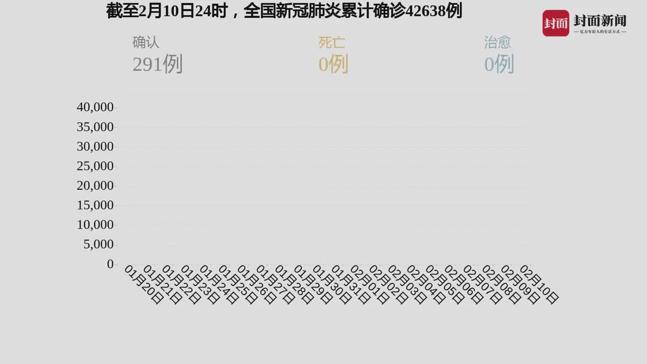 東方疫情最新情況分析