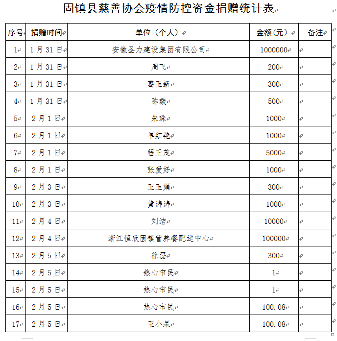 最新疫情固鎮(zhèn)防控報(bào)告