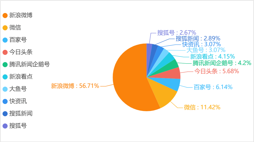 最新輿情統計，洞察社會脈搏的關鍵工具