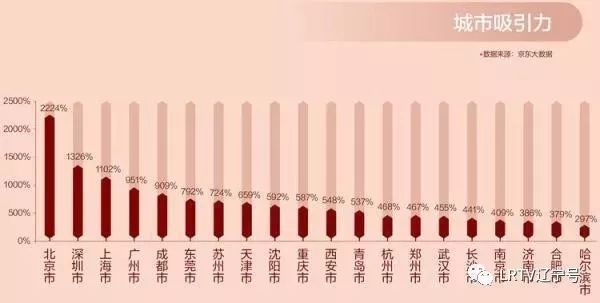 最新病況人數及其影響