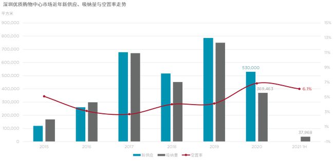 最新房地產(chǎn)市場(chǎng)趨勢(shì)分析