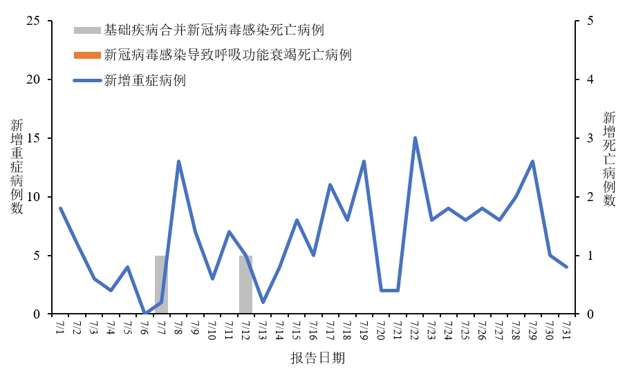 最新新冠疫情動態，全球疫情趨勢與防控措施