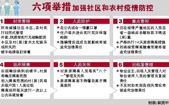 最新疆新增疫情最新消息，全面應對，保障人民健康安全
