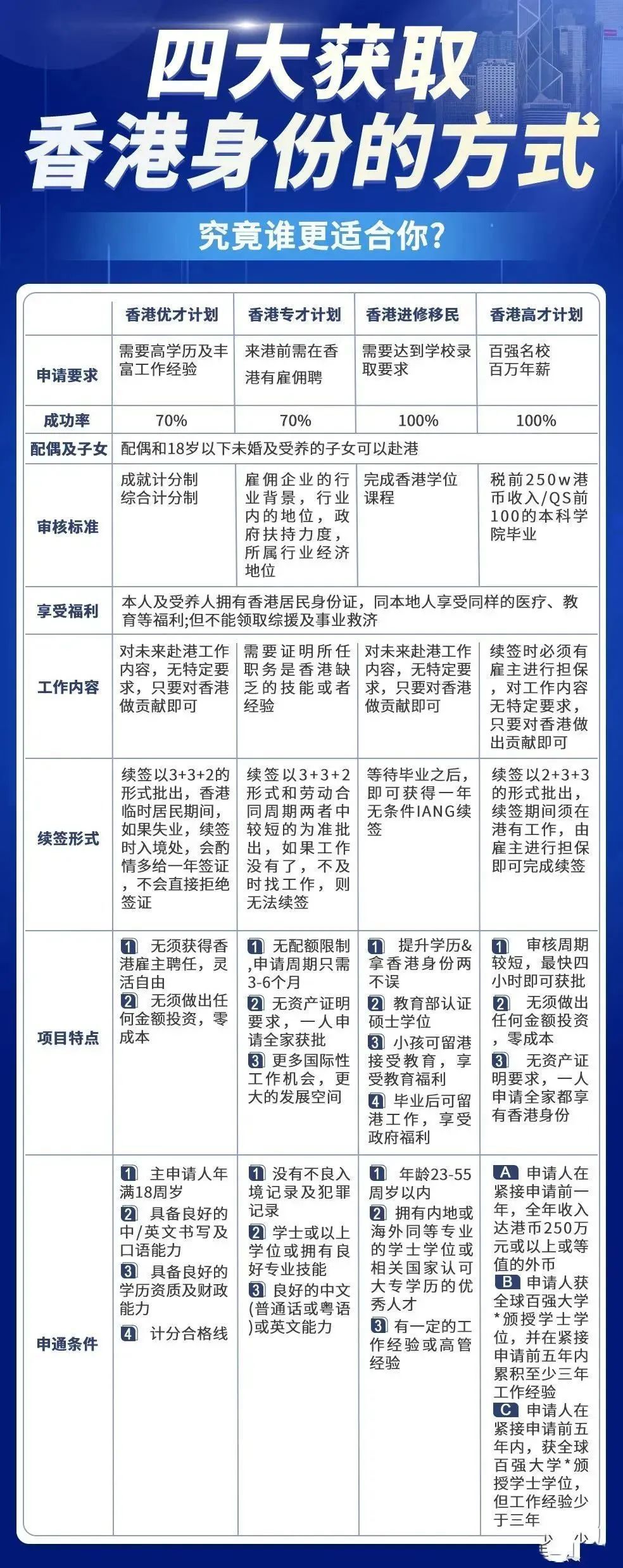 香港最快最準資料免費獲取指南 2017-2