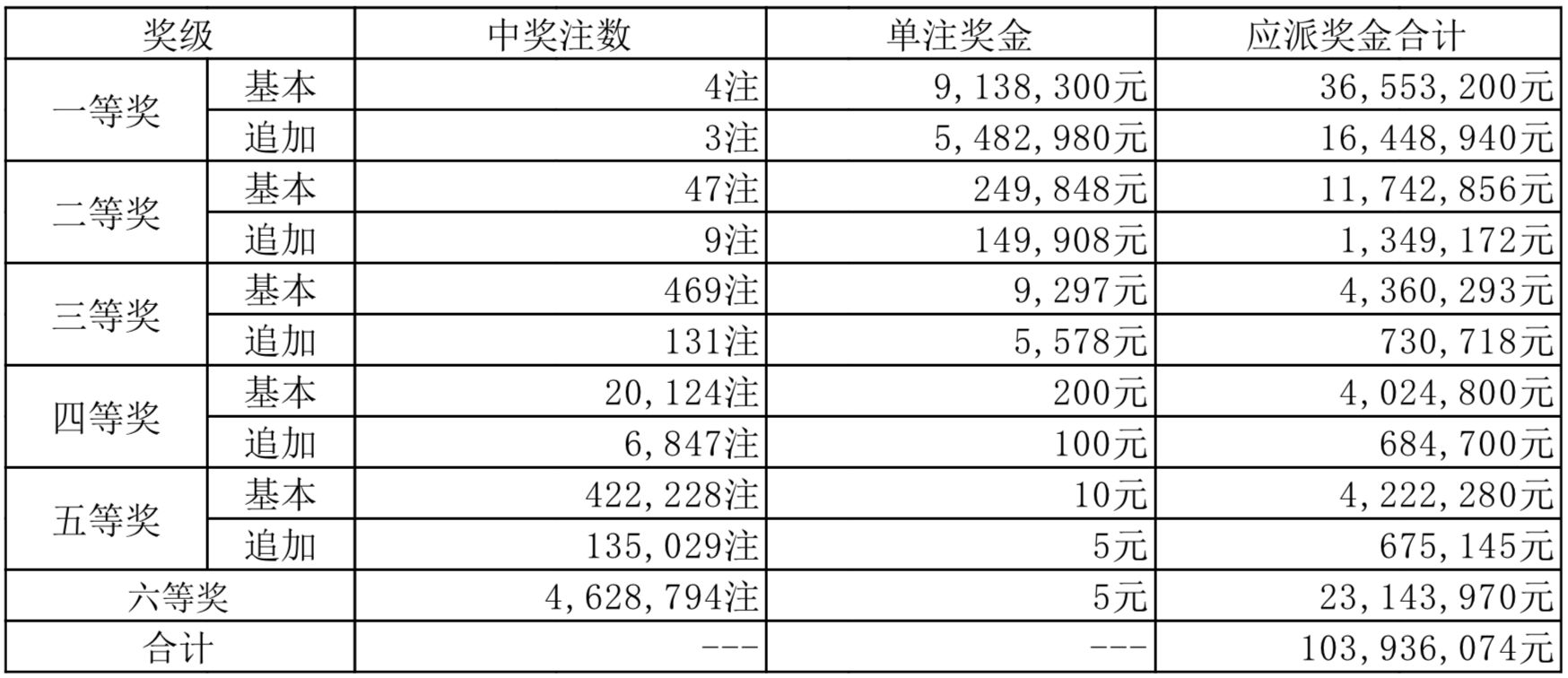 龍皇至尊 第15頁