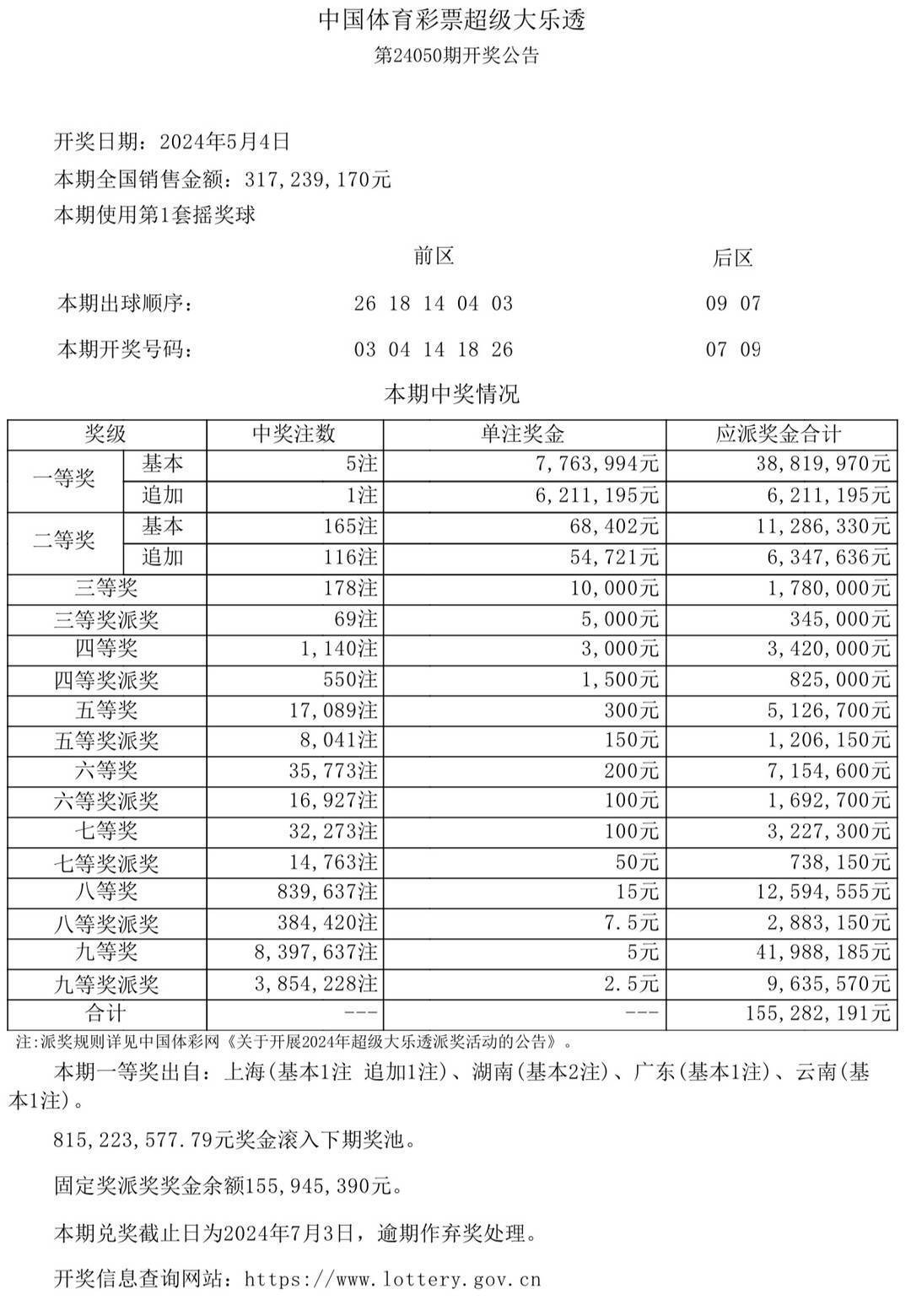 澳門彩票開獎結果及開獎記錄，探索2024年資料網站