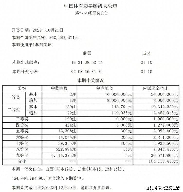 揭秘2024年天天彩精準資料，探索彩票預測的新紀元