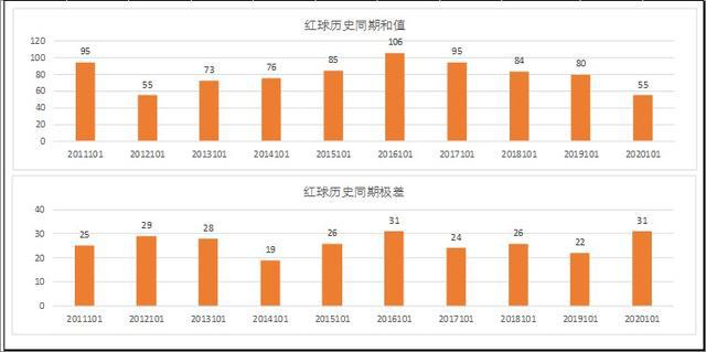 新澳門彩歷史開獎記錄走勢圖，探索與解析