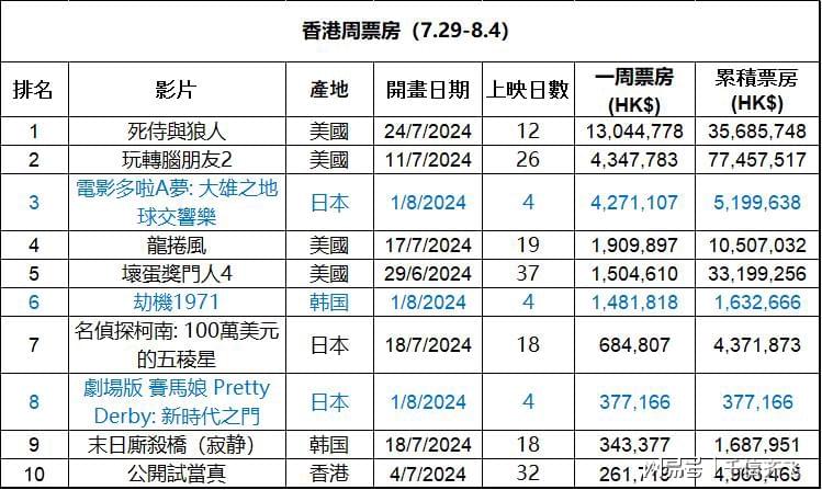 香港單雙資料免費公開，探索與揭秘