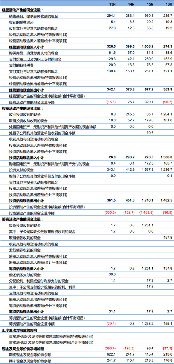 幽夜神隱 第15頁