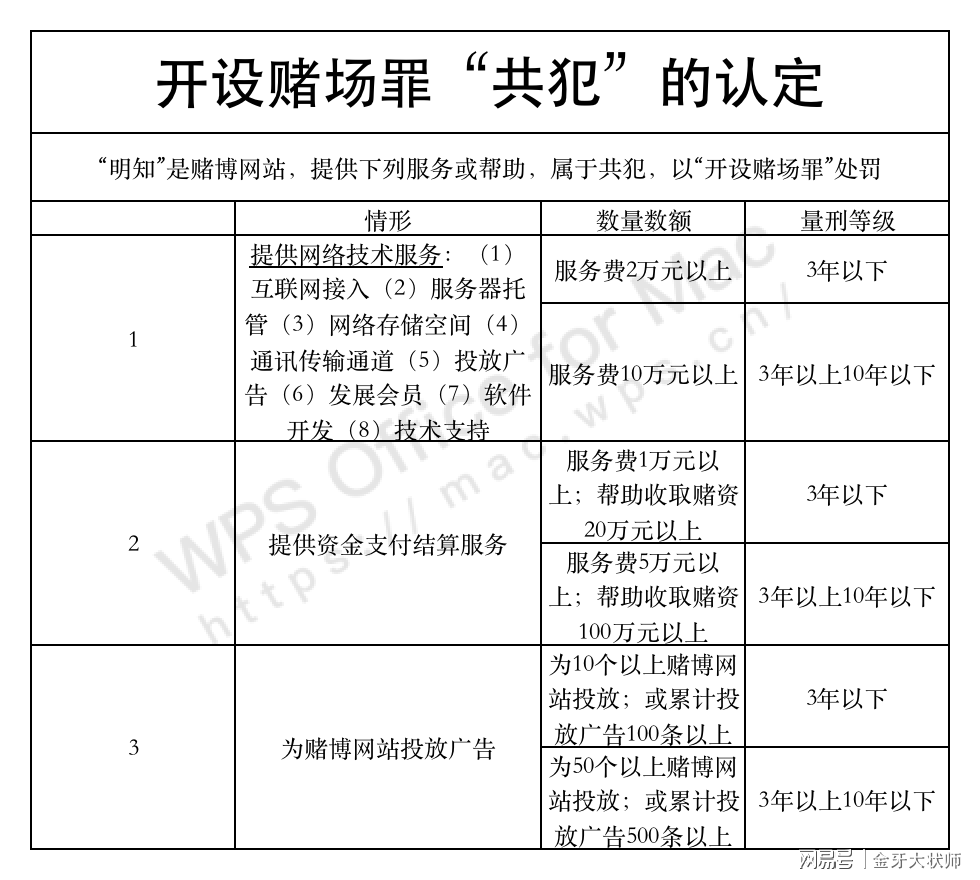 大眾網官網澳門開獎結果,大眾網官網與澳門開獎結果，揭開背后的犯罪問題