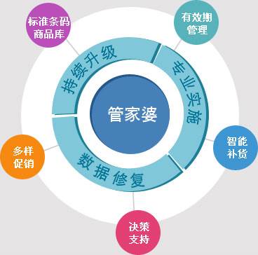 77778888管家婆管家,揭秘77778888管家婆管家的獨特魅力與服務理念