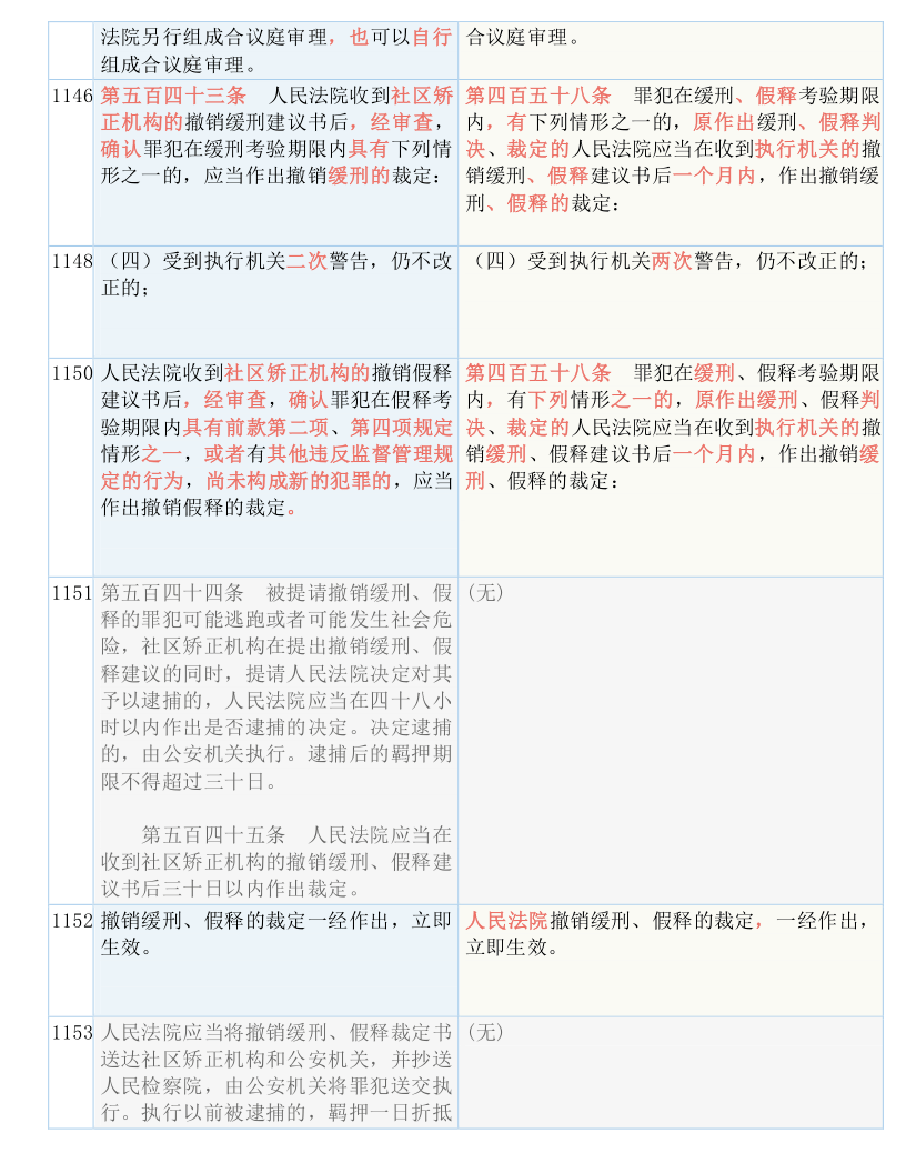一碼一肖100%的資料|領會釋義解釋落實,一碼一肖，犯罪行為的警示與防范