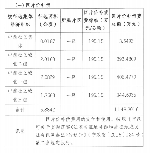 南京秦淮東河最新消息,南京秦淮東河最新消息，發(fā)展動態(tài)與未來展望